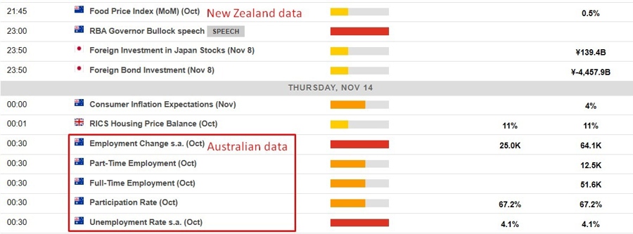 Economic calendar in Asia 14 November 2024 2