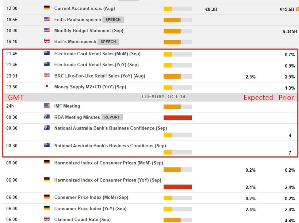 Australia - NAB Business Survey in focus as inflation pressures test RBA outlook | investingLive