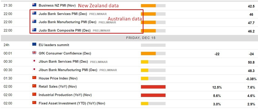 Economic calendar in Asia 15 December 2023