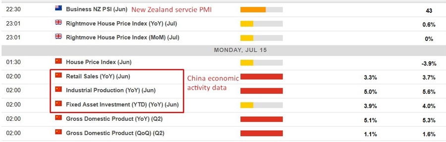 Economic calendar in Asia 15 July 2024 2