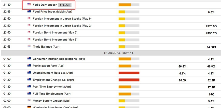 Economic calendar in Asia 15 May 2025 2