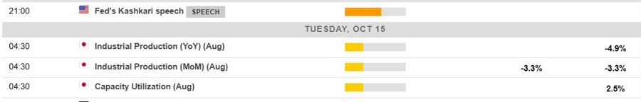 Economic calendar in Asia 15 October 2024 2