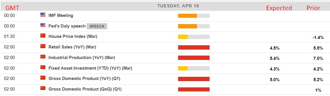 Economic calendar in Asia 16 April 2024 2