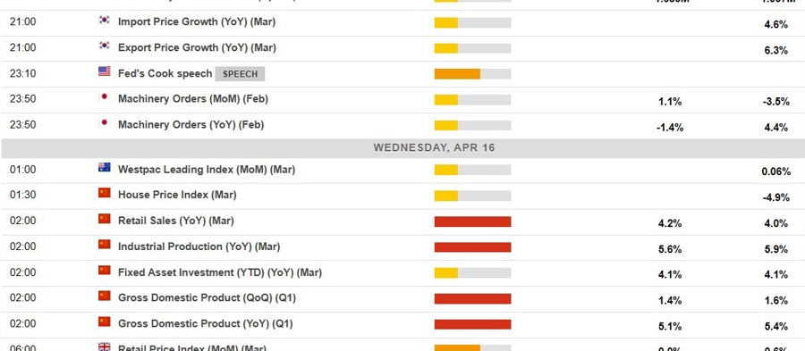 Economic calendar in Asia 16 April 2025 2