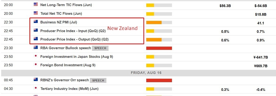 Economic calendar in Asia 16 August 2024 2