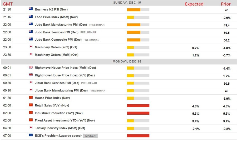 Economic calendar in Asia 16 December 2024 2