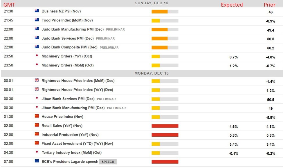 Economic calendar in Asia 16 December 2024 China economic activity