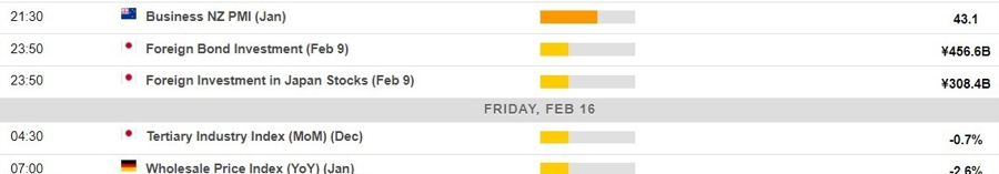 Economic calendar in Asia 16 February 2024 2