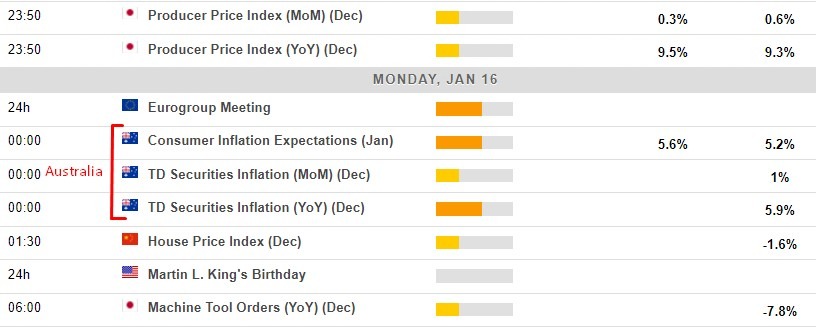 Economic calendar in Asia 16 January 2023