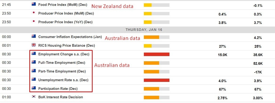 Economic calendar in Asia 16 January 2025 2