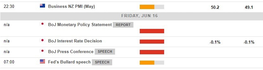 Economic calendar in Asia 16 June 2023