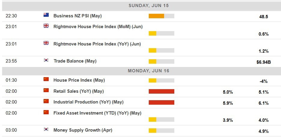 Economic calendar in Asia 16 June 2025 amended 2