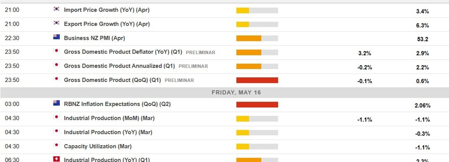 Economic calendar in Asia 16 May 2025 2