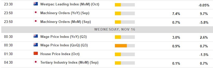 Economic calendar in Asia 16 November 2022