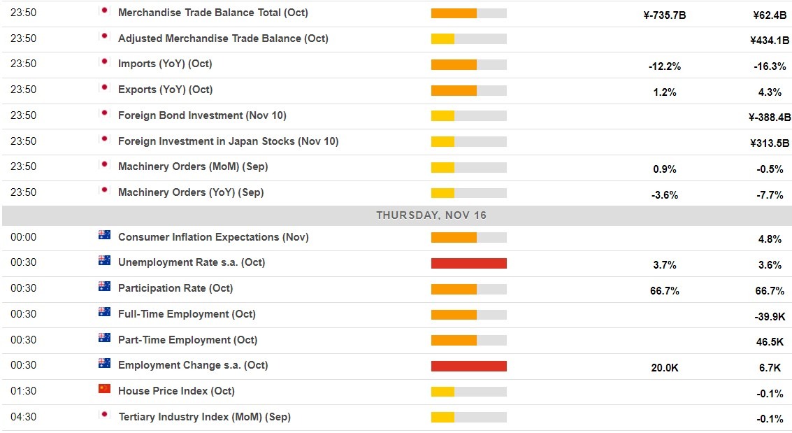Economic calendar in Asia 16 November 2023 1