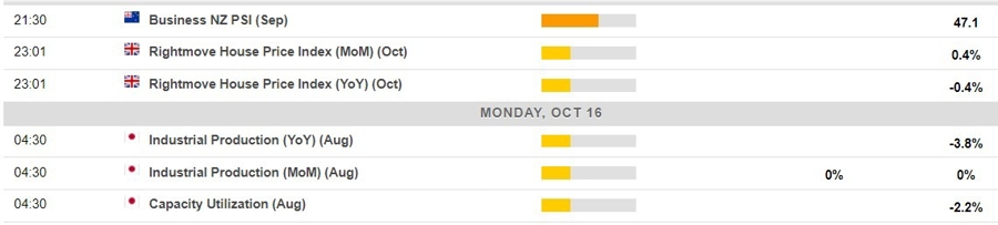 Economic calendar in Asia 16 October 2023