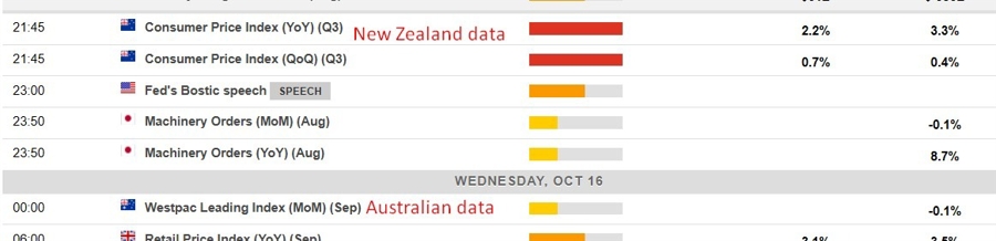 Economic calendar in Asia 16 October 2024 2