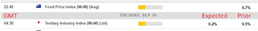 Economic calendar in Asia Tuesday, September 16, 2025