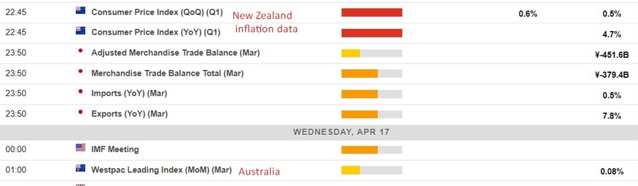 Economic calendar in Asia 17 April 2024 2