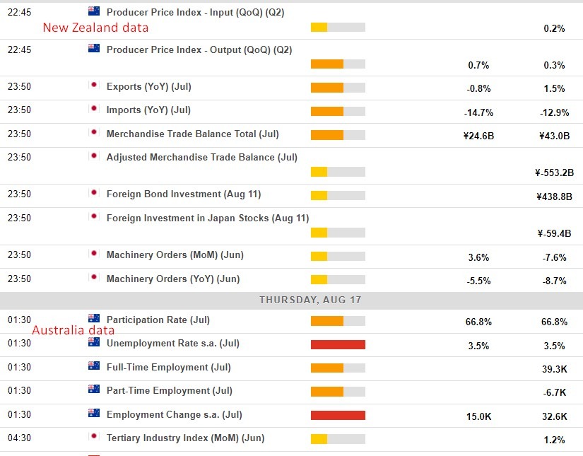 Economic calendar in Asia 17 August 2023