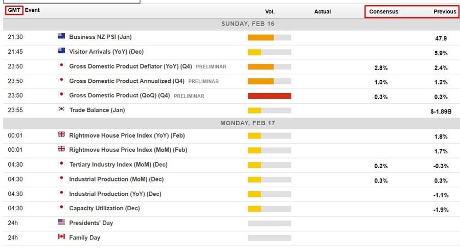 Economic calendar in Asia 17 February 2025 2