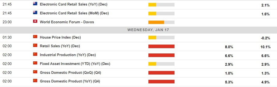 Economic calendar in Asia 17 January 2024 2