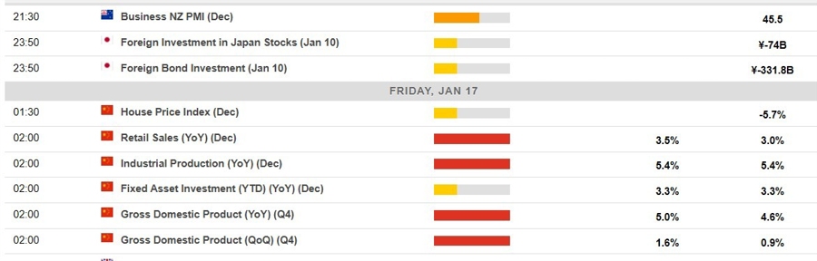 Economic calendar in Asia 17 January 2025 2