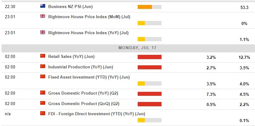 Economic calendar in Asia 17 July 2023