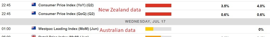 Economic calendar in Asia 17 July 2024 2