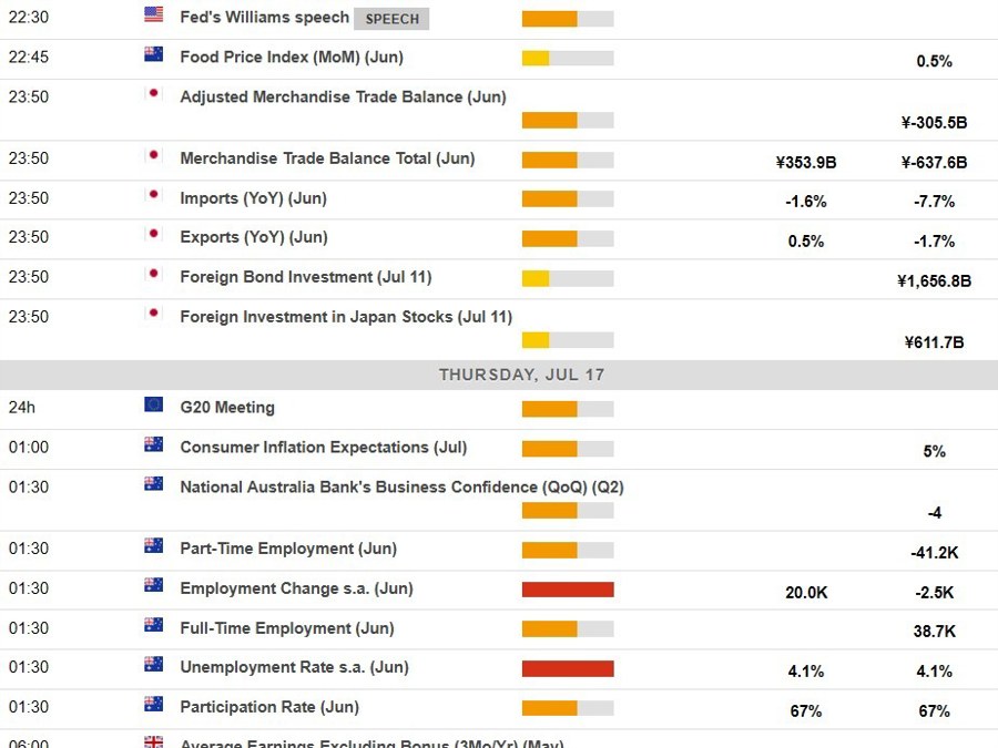 Economic calendar in Asia 17 July 2025 2