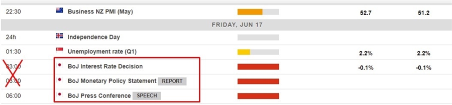 Economic calendar in Asia 17 June 2022