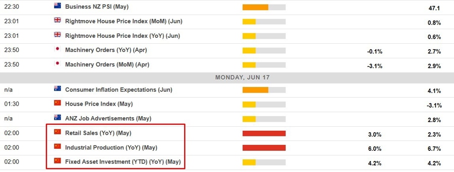 Economic calendar in Asia 17 June 2024 2