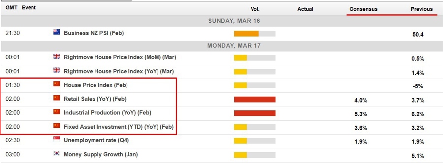 Economic calendar in Asia 17 March 2025 2