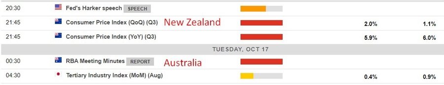 Economic calendar in Asia 17 October 2023