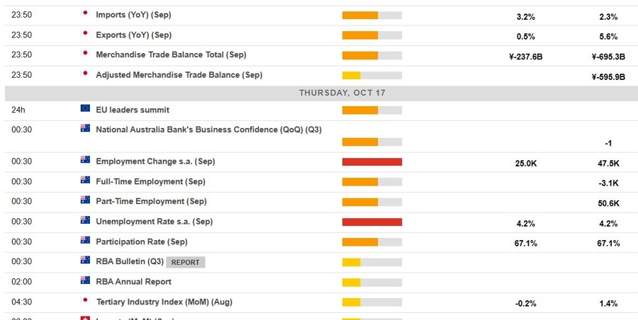 Economic calendar in Asia 17 October 2024 2