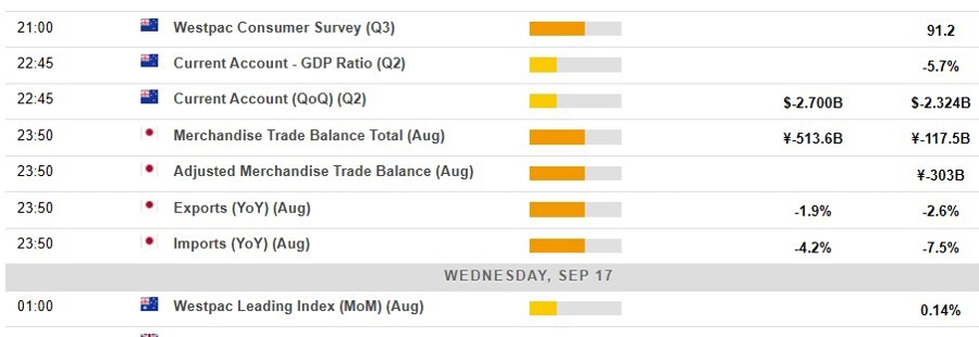Economic calendar in Asia Wednesday, September 17, 2025