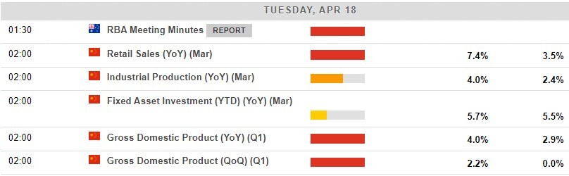 Economic calendar in Asia 18 April 2023