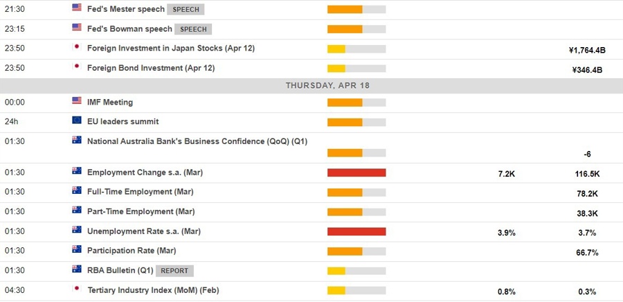 Economic calendar in Asia 18 April 2024 2