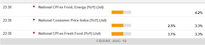 Economic calendar in Asia 18 August 2023