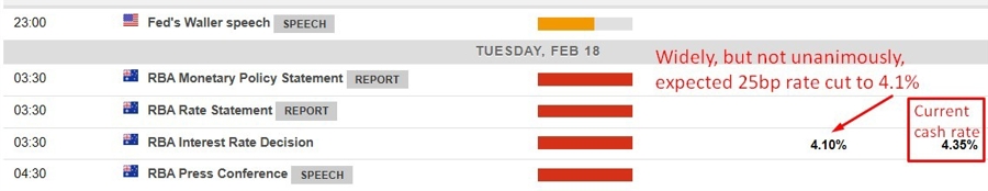 Economic calendar in Asia 18 February 2025 2