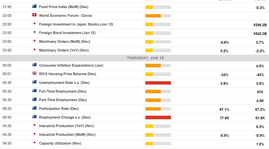 Economic calendar in Asia 18 January 2024