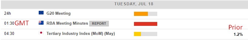 Economic calendar in Asia 18 July 2023