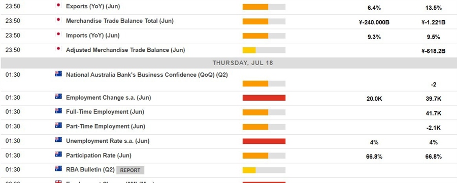 Economic calendar in Asia 18 July 2024 2