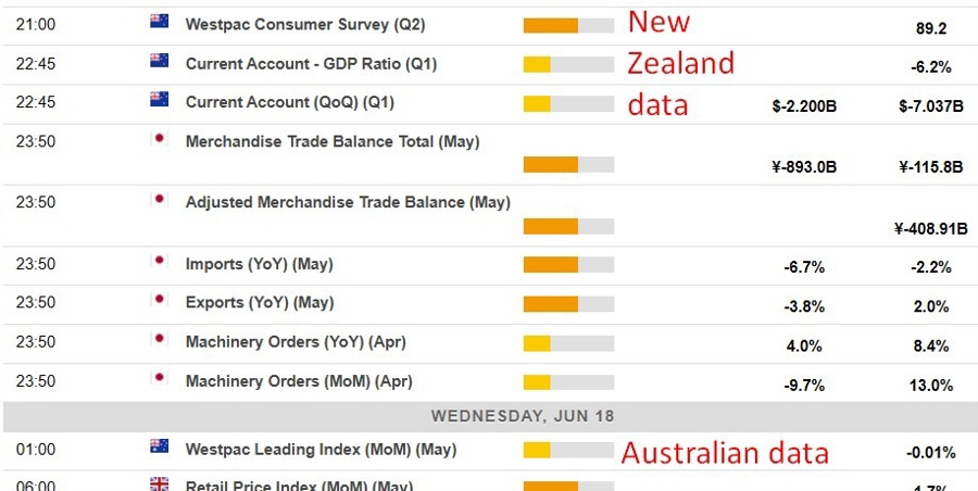 Economic calendar in Asia 18 June 2025 2