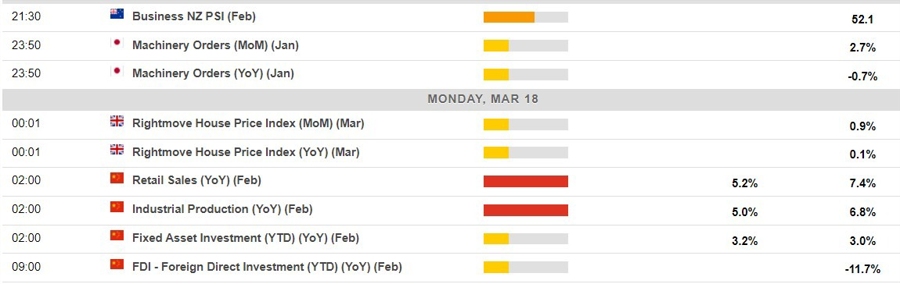 Economic calendar in Asia 18 March 2024 2