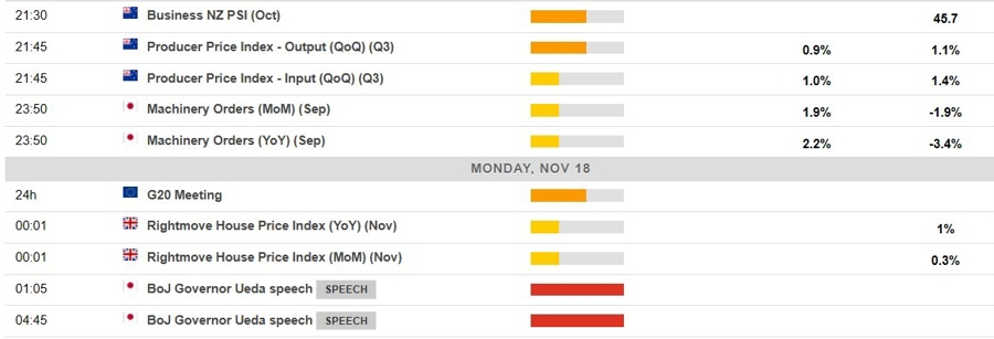 Economic calendar in Asia 18 November 2024 2