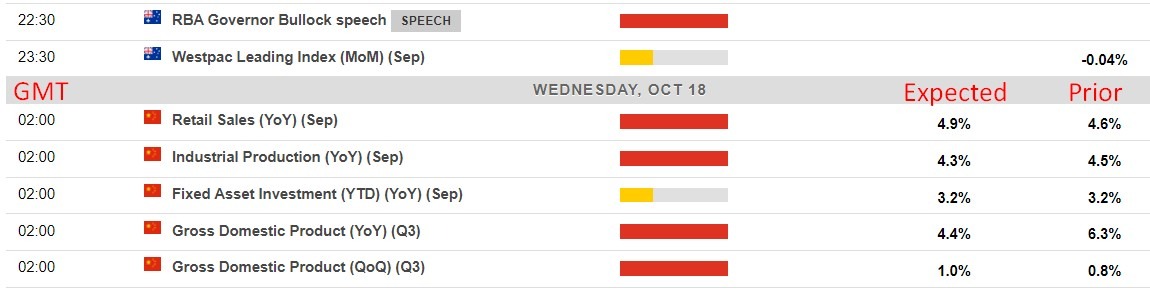 Economic calendar in Asia 18 October 2023