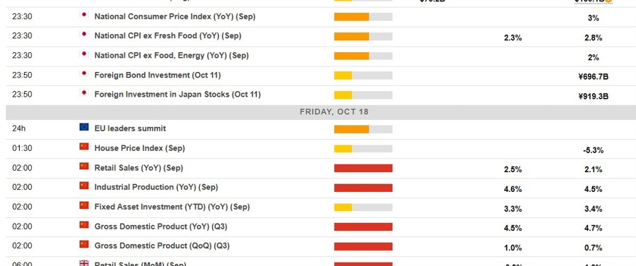 Economic calendar in Asia 18 October 2024 2