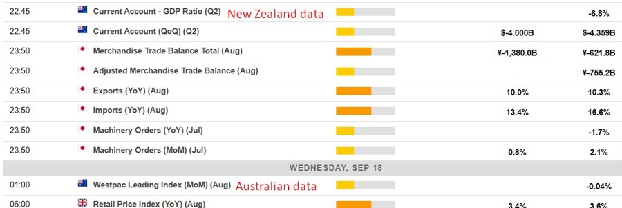 Economic calendar in Asia 18 September 2024 2