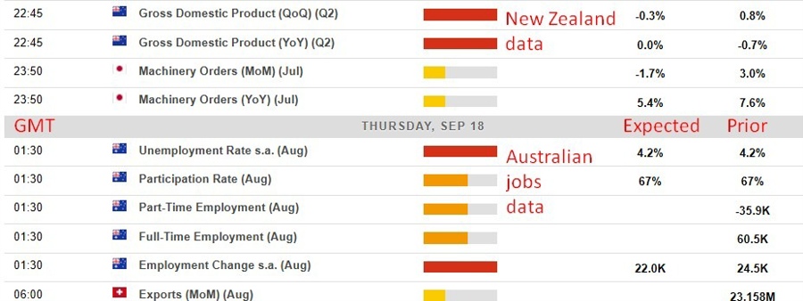 Economic calendar in Asia 18 September 2025 2